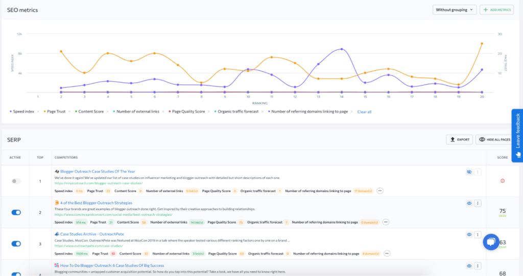 Sales Enablement Content: Dashboard Of Se Ranking’s Serp Checker