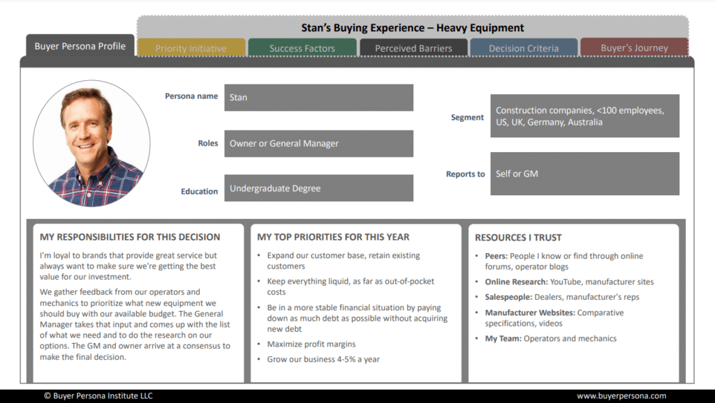 Saas-Marketing-Redefine-Buyer-Persona