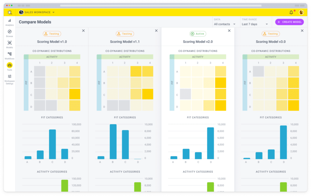 Salesforce lead scoring tips: compare scoring models in Breadcrumbs