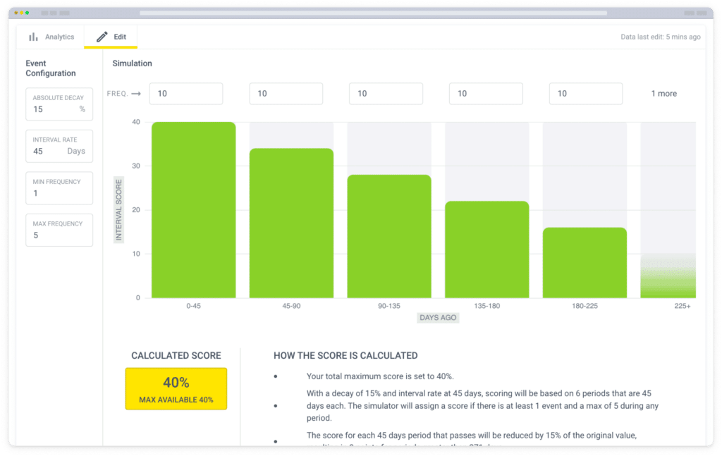 Integrate Marketo Lead Scoring With Breadcrumbs