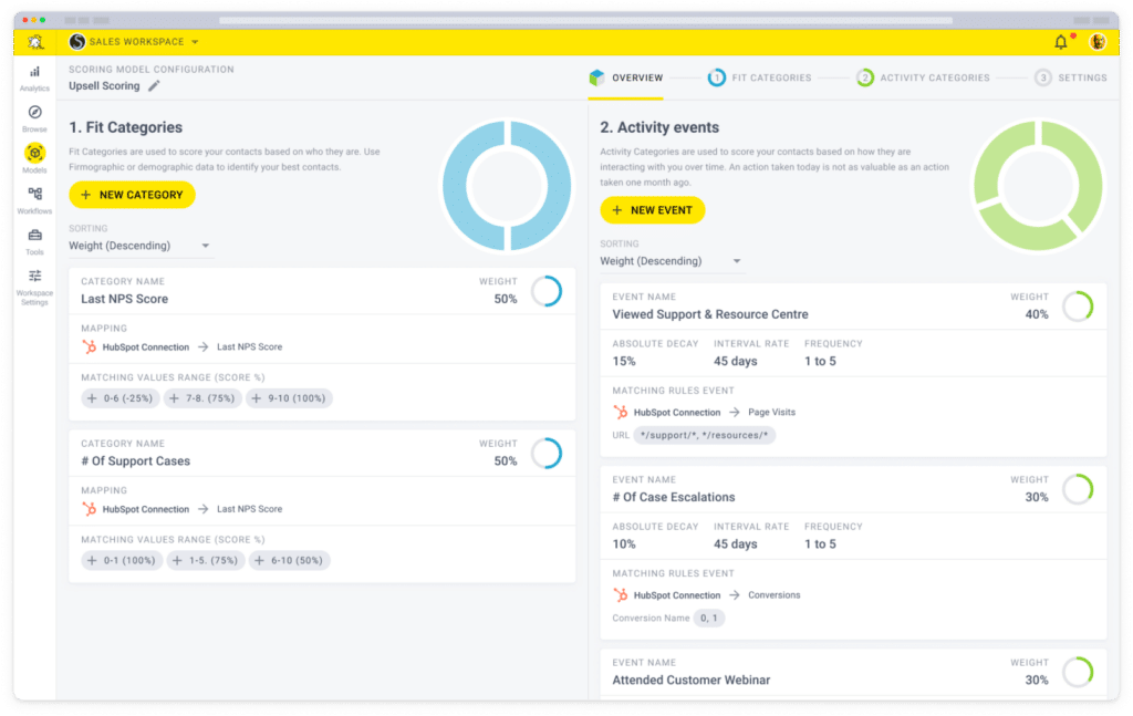 Breadcrumbs-Contact-Scoring-Models-With-Product-Analytics