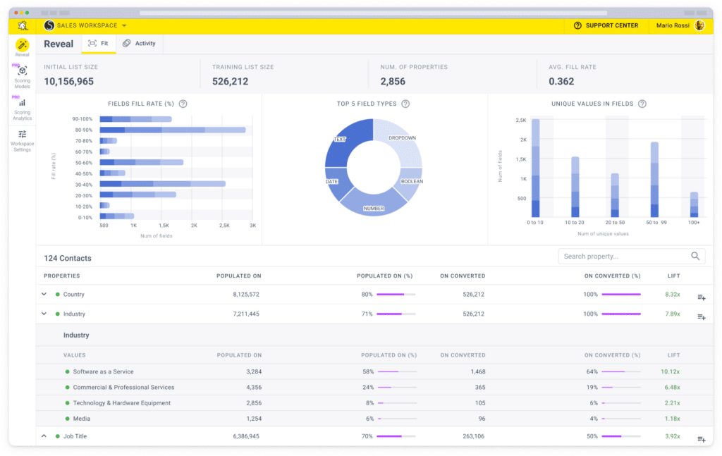 Personalization In Marketing: A Screenshot Of Breadcrumbs Reveals