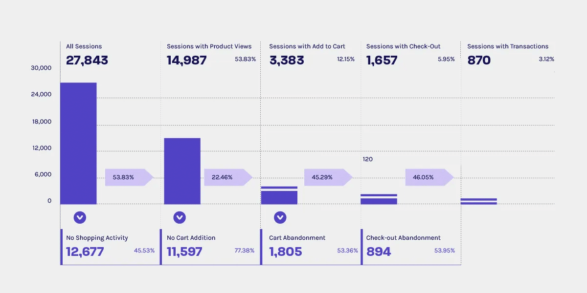 Enhance B2B Revenue Operations with Data-Driven Strategies
