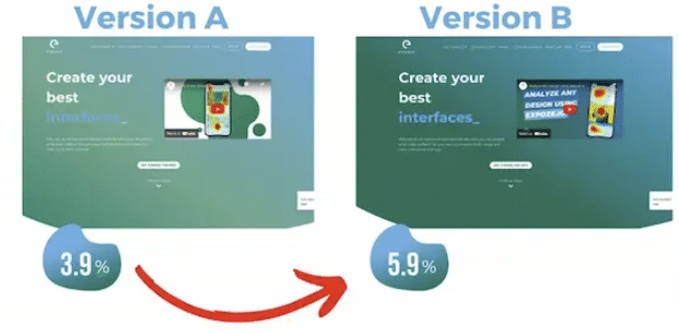 A/B Testing In Sales: Expoze.io Example