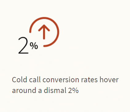 Alternatives-To-Cold-Calling-Statistics