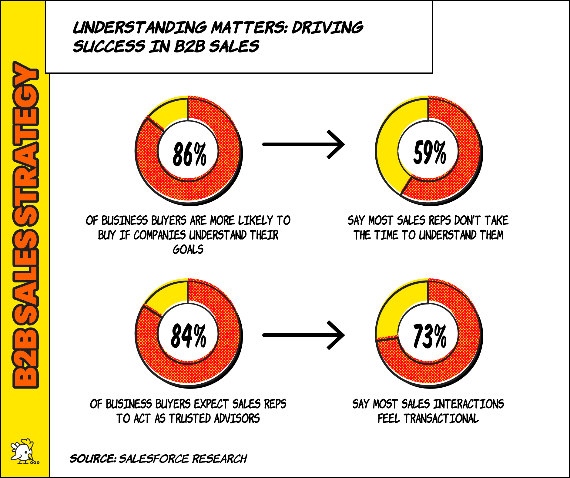 7 Ways You Can Personalize Your B2B Sales Strategy for Better Results