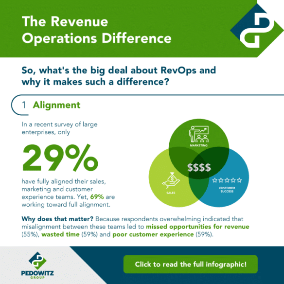 RevOps Trends: What You Need to Know to Stay Ahead of the Curve in 2024