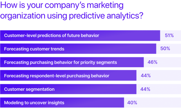 Personalization on Autopilot: How to Use Customer Behavior Data to ...