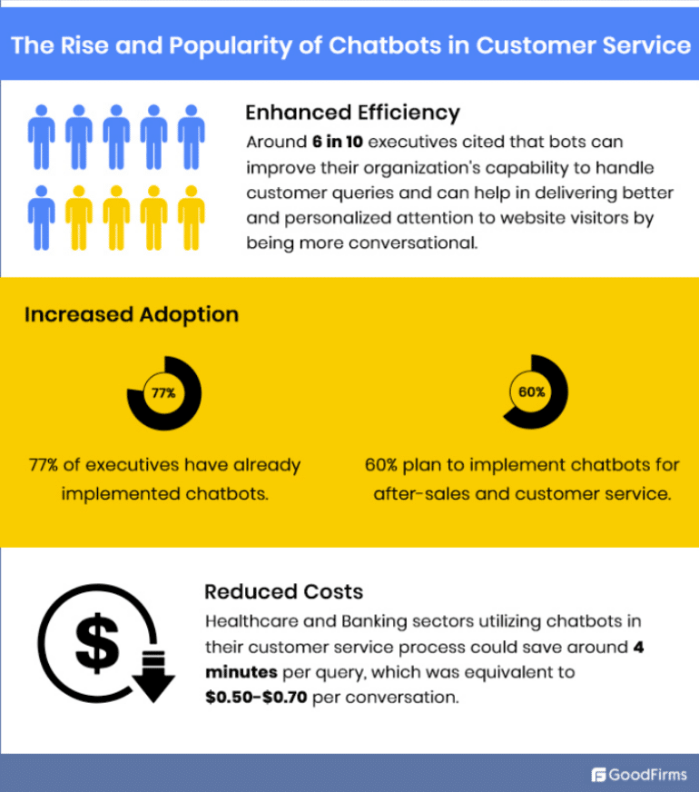 Future Trends in B2B Customer Journey Mapping with Emerging Technologies