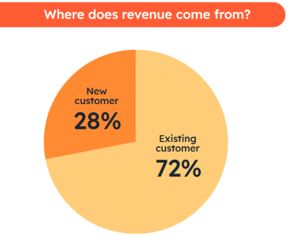 The Ultimate Guide to Employing Lead Segmentation for Higher Conversion ...