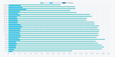 7 Tips to Write Subject Lines That Make Every Email Count