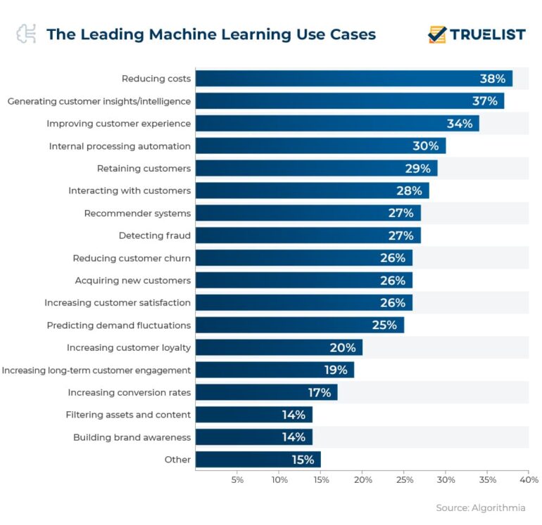 Revenue Cycle Automation: Strategies to Boost Efficiency and Productivity