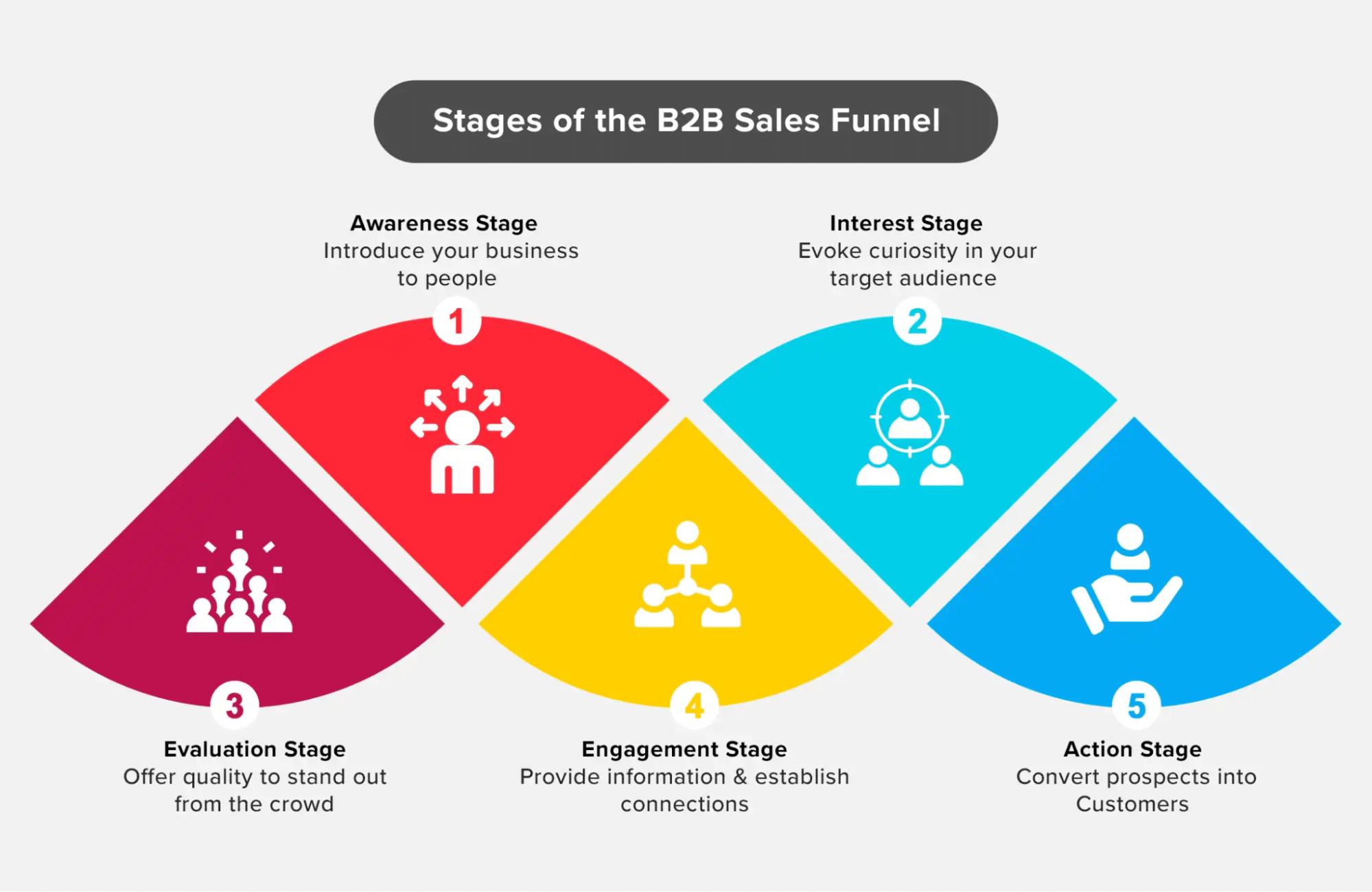 Lead Scoring vs Lead Nurturing: 7 Differences to Maximize Your Sales Funnel