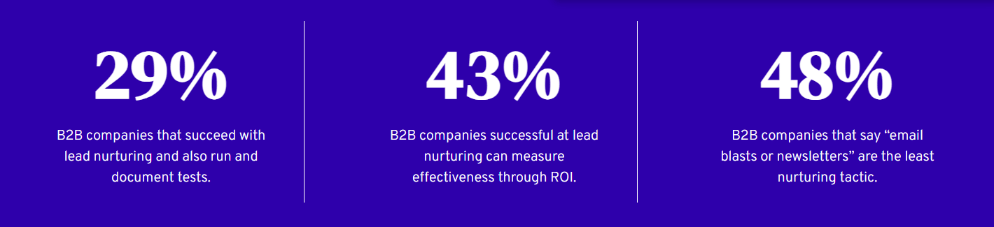 Lead Scoring vs Lead Nurturing: 7 Differences to Maximize Your Sales Funnel