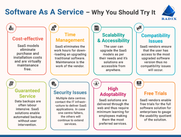 Top 10 Reasons Why Saas Adoption Is Growing