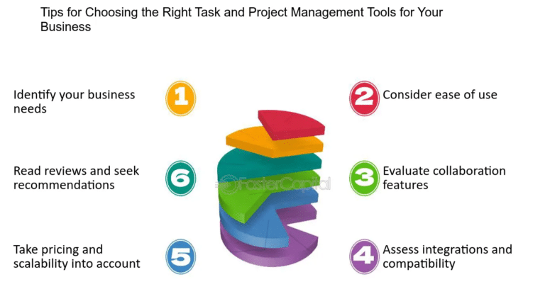 Top 10 Reasons Why Saas Adoption Is Growing