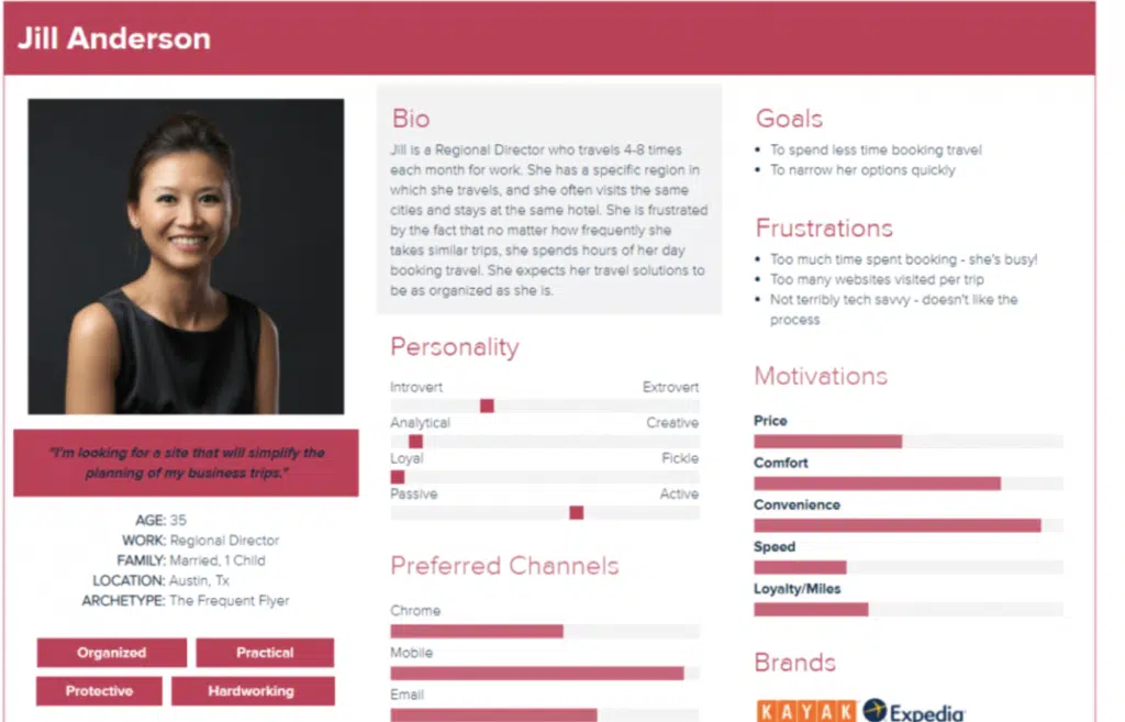 Buyer Persona Example